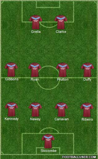 Scunthorpe United Formation 2012
