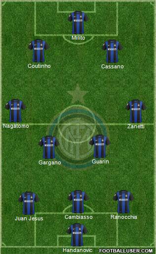 F.C. Internazionale Formation 2012