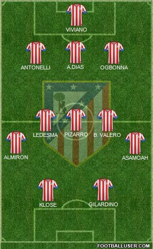 C. Atlético Madrid S.A.D. Formation 2012