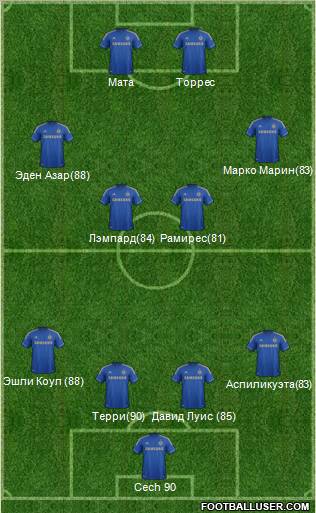 Chelsea Formation 2012