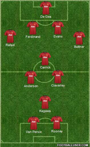 Manchester United Formation 2012