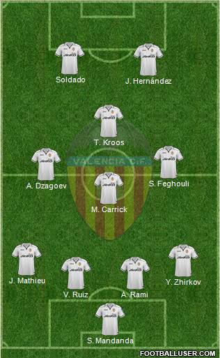 Valencia C.F., S.A.D. Formation 2012