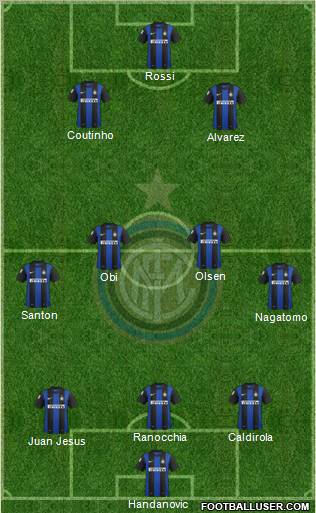 F.C. Internazionale Formation 2012