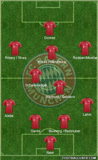 FC Bayern München Formation 2012