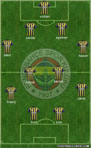 Fenerbahçe SK Formation 2012