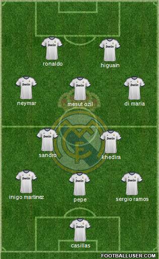 Real Madrid C.F. Formation 2012