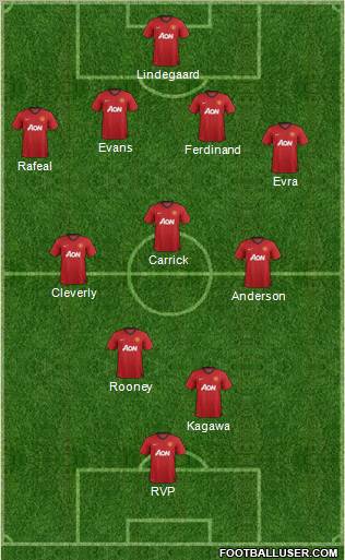 Manchester United Formation 2012