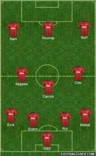 Manchester United Formation 2012