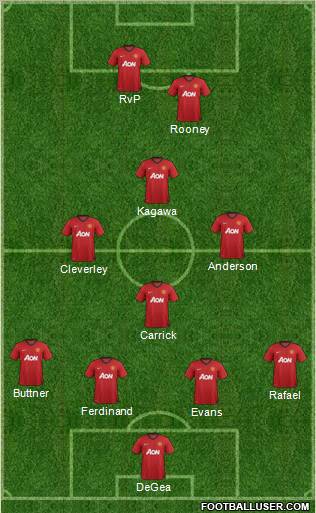 Manchester United Formation 2012