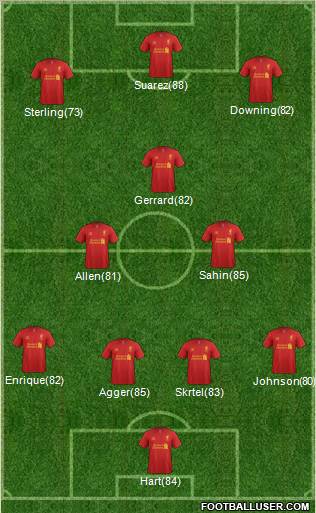 Liverpool Formation 2012