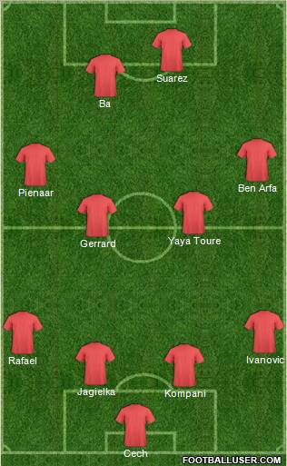 Football Manager Team Formation 2012