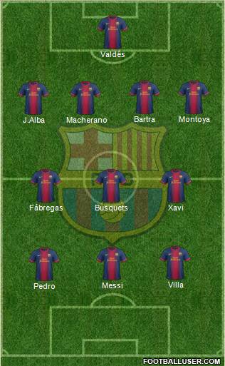 F.C. Barcelona Formation 2012