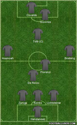 Championship Manager Team Formation 2012