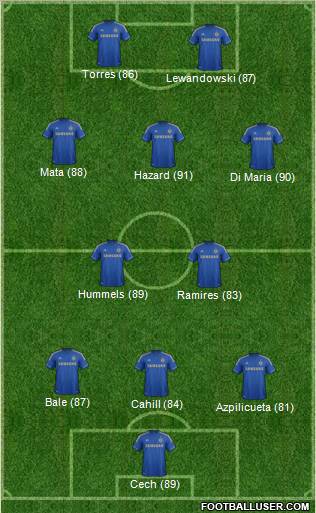 Chelsea Formation 2012