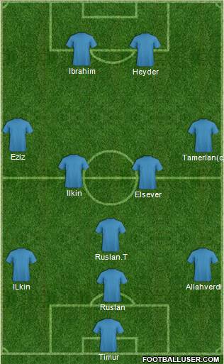 Champions League Team Formation 2012