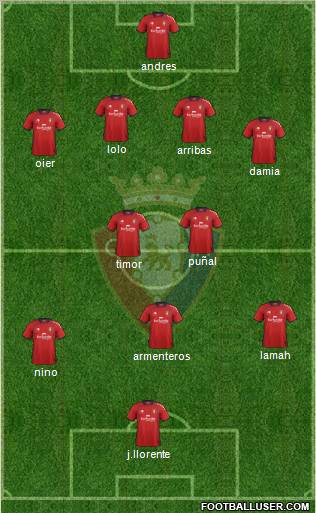 C. At. Osasuna Formation 2012