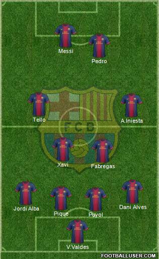 F.C. Barcelona Formation 2012