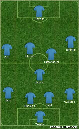 Dream Team Formation 2012