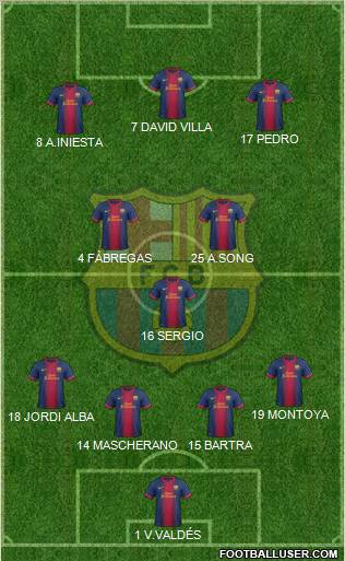 F.C. Barcelona Formation 2012