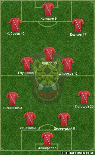 Russia Formation 2012