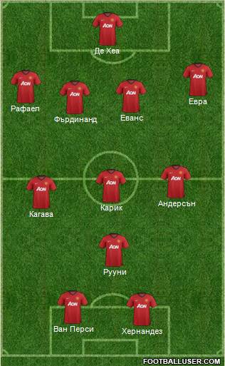 Manchester United Formation 2012