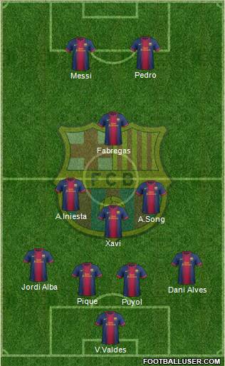 F.C. Barcelona Formation 2012