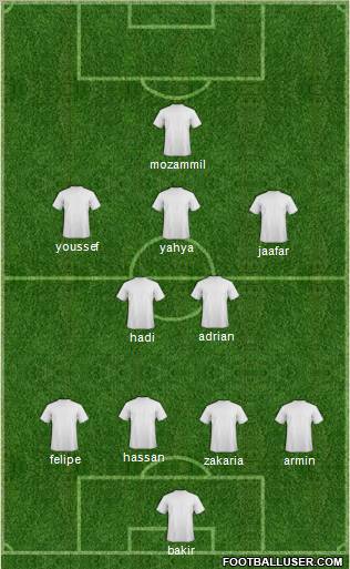 Dream Team Formation 2012