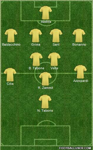 Dream Team Formation 2012