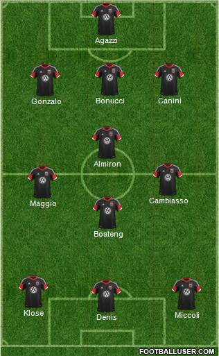 D.C. United Formation 2012