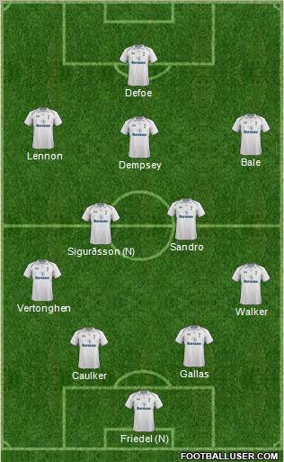 Tottenham Hotspur Formation 2012