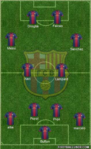 F.C. Barcelona Formation 2012