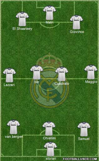 Real Madrid C.F. Formation 2012