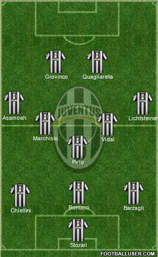 Juventus Formation 2012