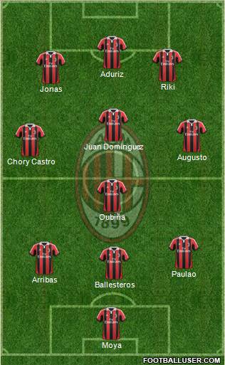 A.C. Milan Formation 2012