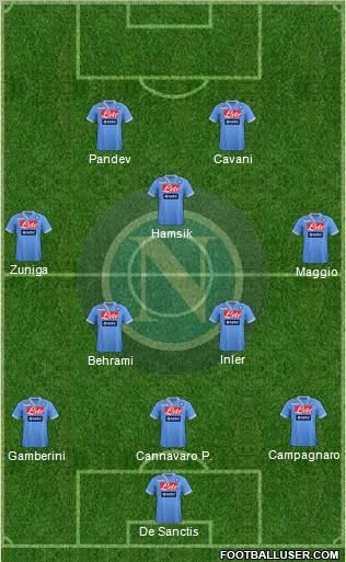 Napoli Formation 2012