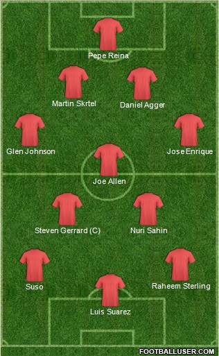 Liverpool Formation 2012