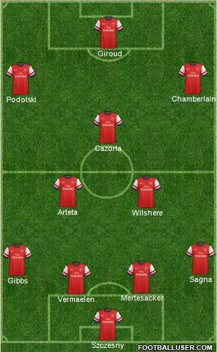 Arsenal Formation 2012