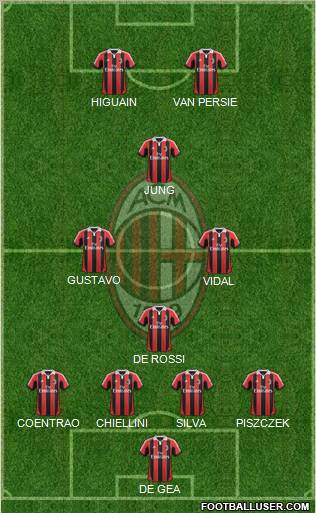 A.C. Milan Formation 2012