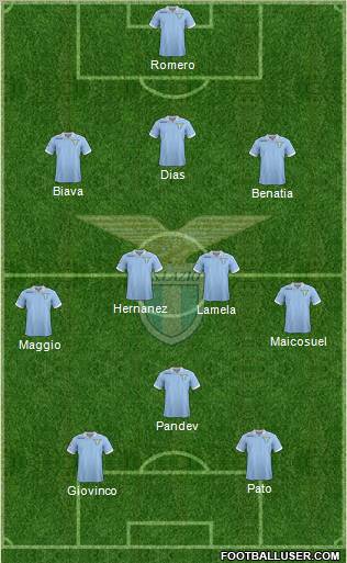 S.S. Lazio Formation 2012
