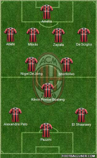 A.C. Milan Formation 2012