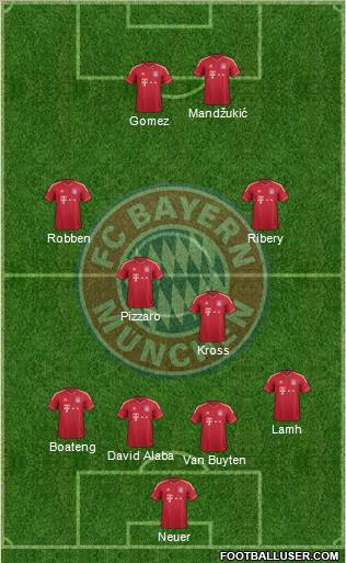 FC Bayern München Formation 2012