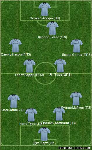 Manchester City Formation 2012
