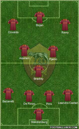 AS Roma Formation 2012