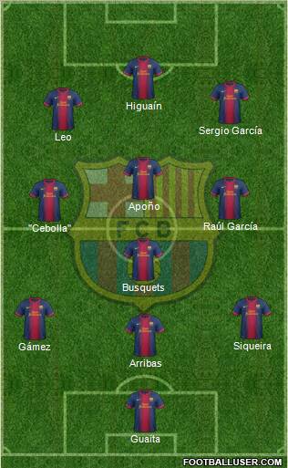 F.C. Barcelona Formation 2012