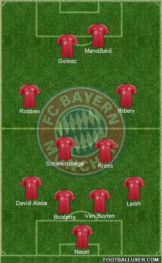 FC Bayern München Formation 2012