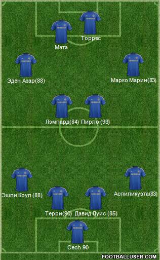 Chelsea Formation 2012