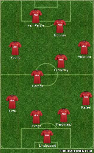 Manchester United Formation 2012