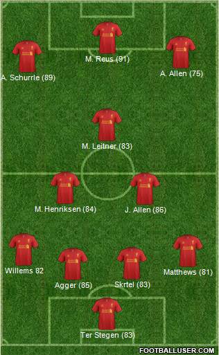 Liverpool Formation 2012