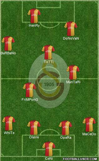 Galatasaray SK Formation 2012