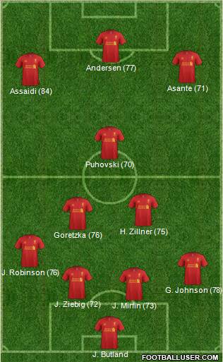 Liverpool Formation 2012